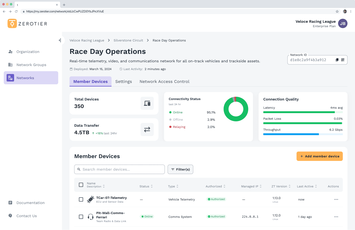 ZeroTier Network Dashboard for "Race Day Operations," showing 350 devices, 4.5TB data, connectivity status, latency, packet loss, and throughput metrics.