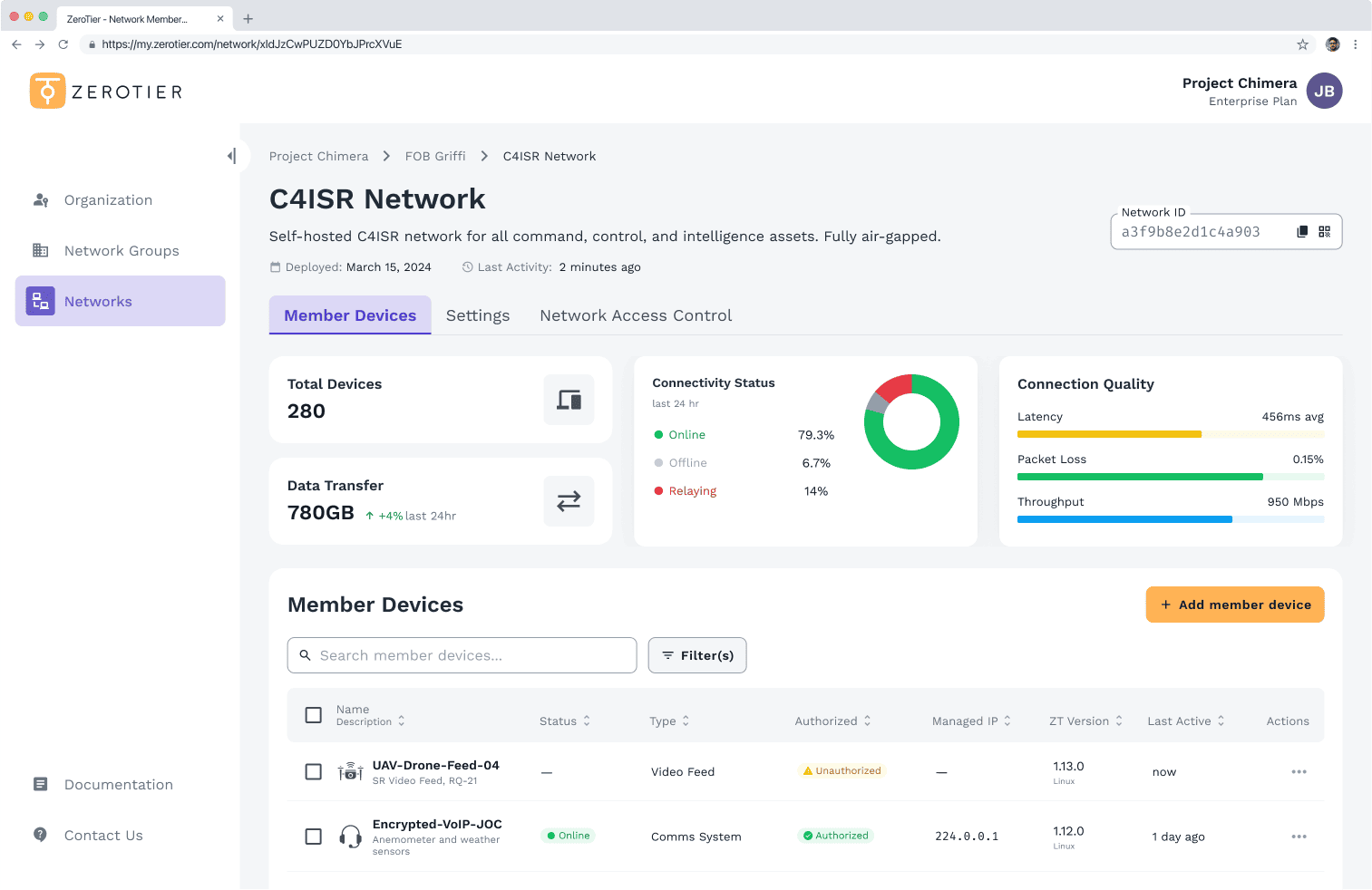 A detailed network management dashboard titled "C4ISR Network." Key metrics show 280 Total Devices, 780GB Data Transfer (+4%), and 79.3% Online status. A table below lists two member devices: "UAV-Drone-Feed-04" (Unauthorized) and "Encrypted-VoIP-JOC" (Online, Authorized).