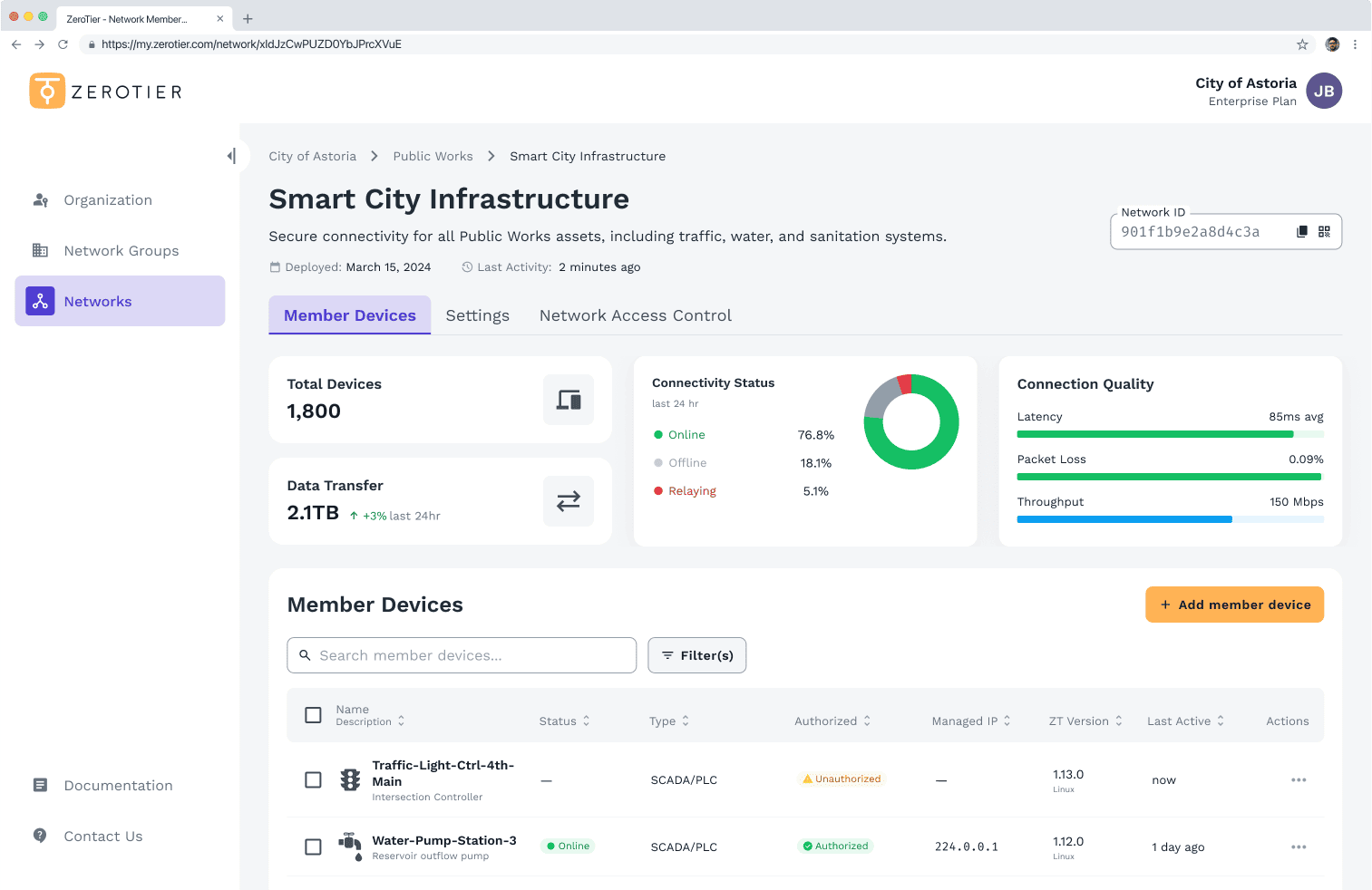 ZeroTier Smart City Infrastructure dashboard view showing 1800 devices, connection quality (85ms latency), and total data transfer.