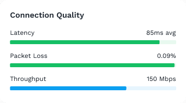 Consolidated network metrics: Connection Quality (3ms Latency, 1.2 Gbps), 450 Total Devices, 8.2 TB Data Transfer (+5%), Bedside Vitals Monitor (Online, Authorized), and Clinician Tablet Cart 3 (Online, Authorized).