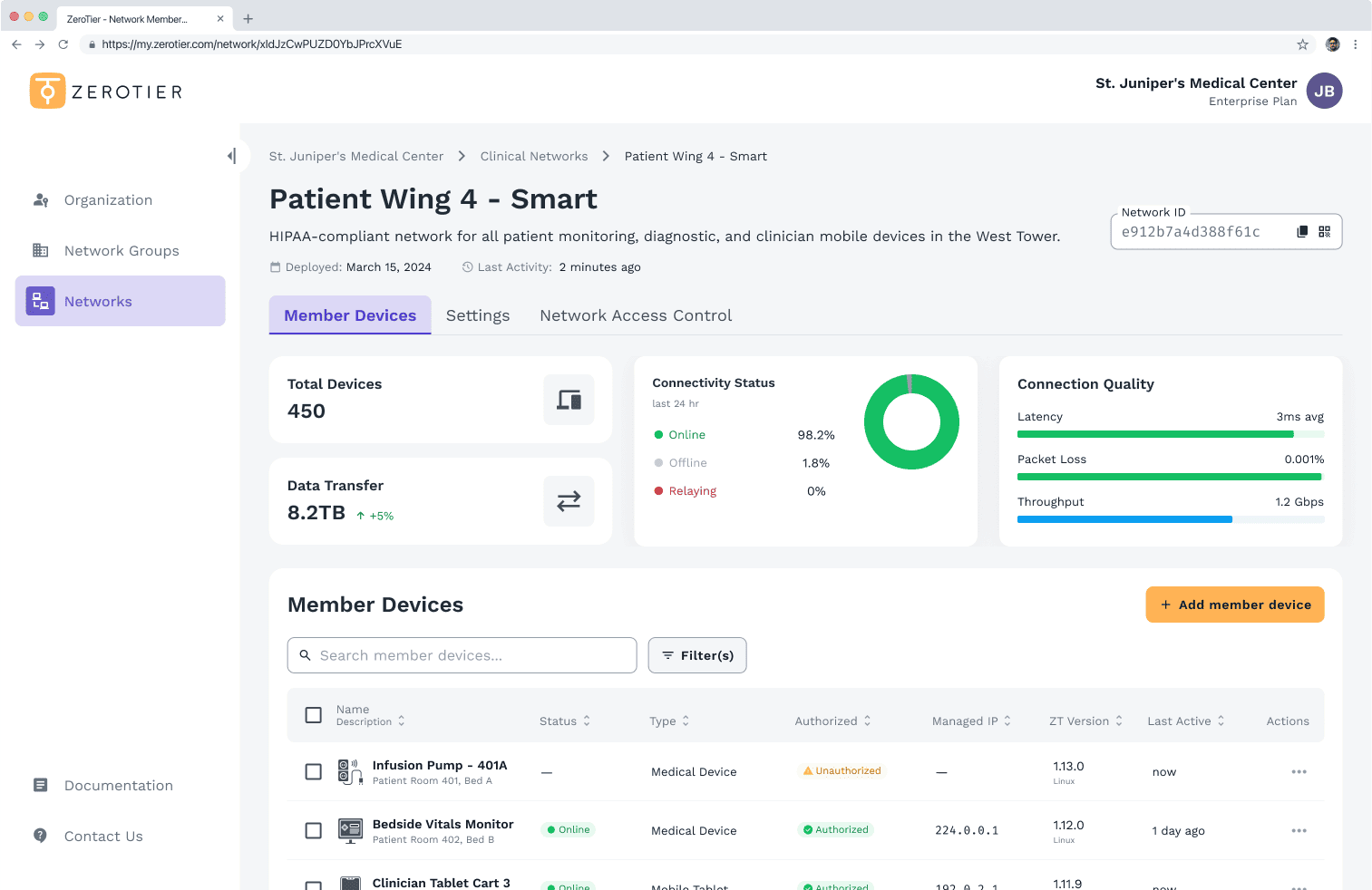 Zerotier dashboard for the St. Juniper's Medical Center 'Patient Wing 4 - Smart' network, showing 450 total devices, 8.2 TB data transfer, and high connection quality (3ms latency). The list highlights an 'Infusion Pump - 401A' device marked as Unauthorized.