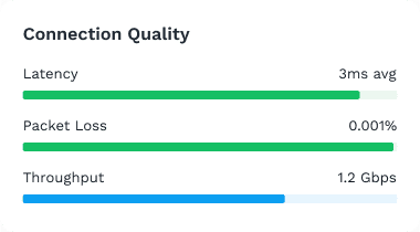 Connection Quality metric showing average Latency of 3ms, Packet Loss of 0.001%, and Throughput of 1.2 Gbps.