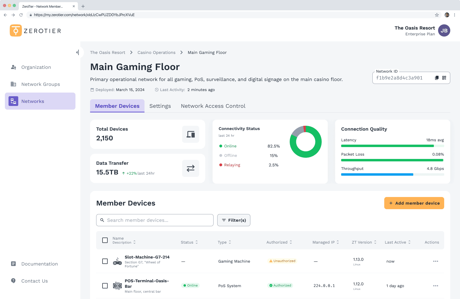 ZeroTier Enterprise Console dashboard showing "Main Gaming Floor" network with key metrics: 2,150 devices, 15.5TB data transfer, 4.8 Gbps throughput, and Zero Trust access control for casino systems.