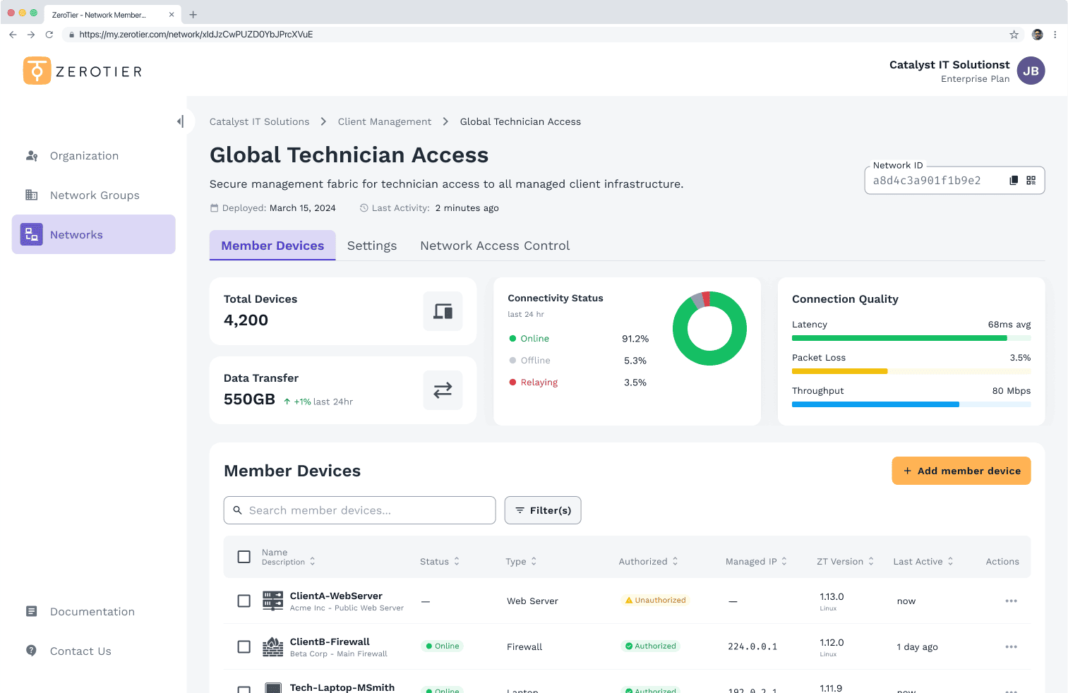 ZeroTier Global Technician Access Dashboard showing key metrics: Total Devices (4,200), Data Transfer (550GB), Connection Quality (68ms Latency), and the Member Devices list with Unauthorized status alerts.