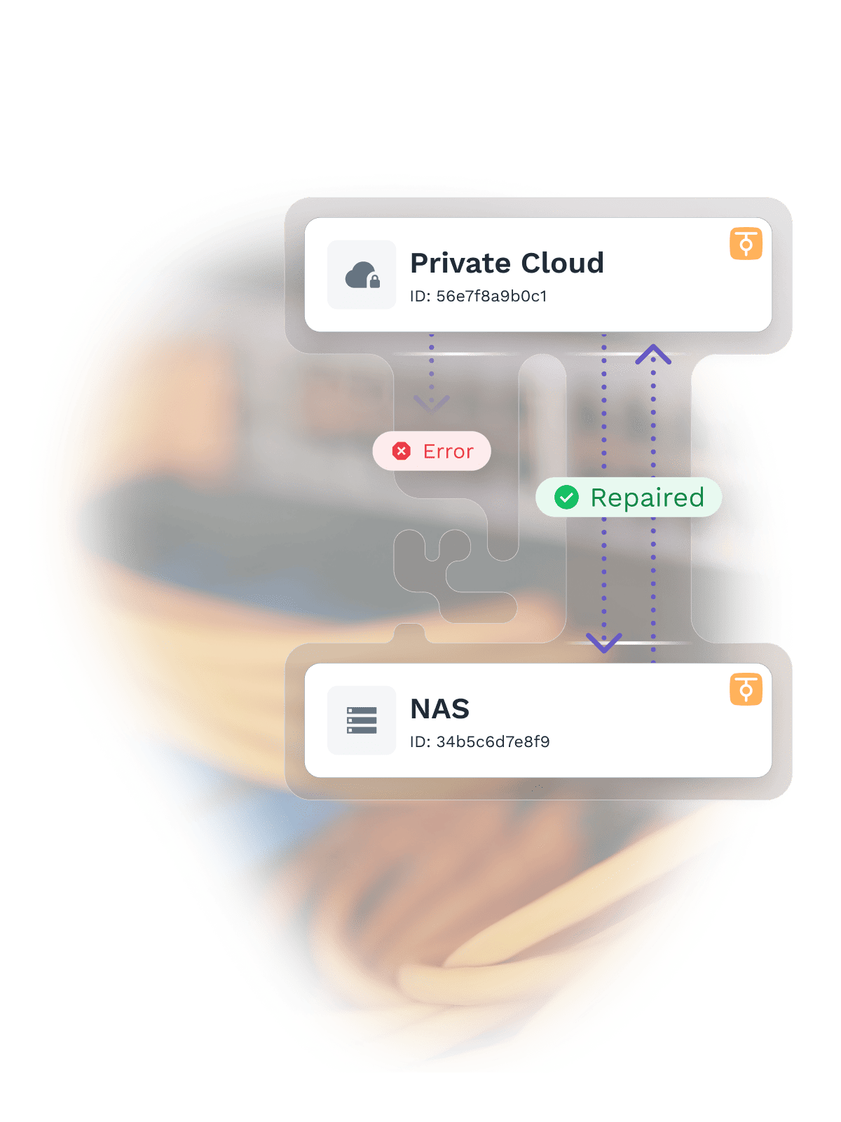 ZeroTier self-healing network diagram showing an error between Private Cloud and NAS being automatically Repaired, demonstrating network resilience and uptime.