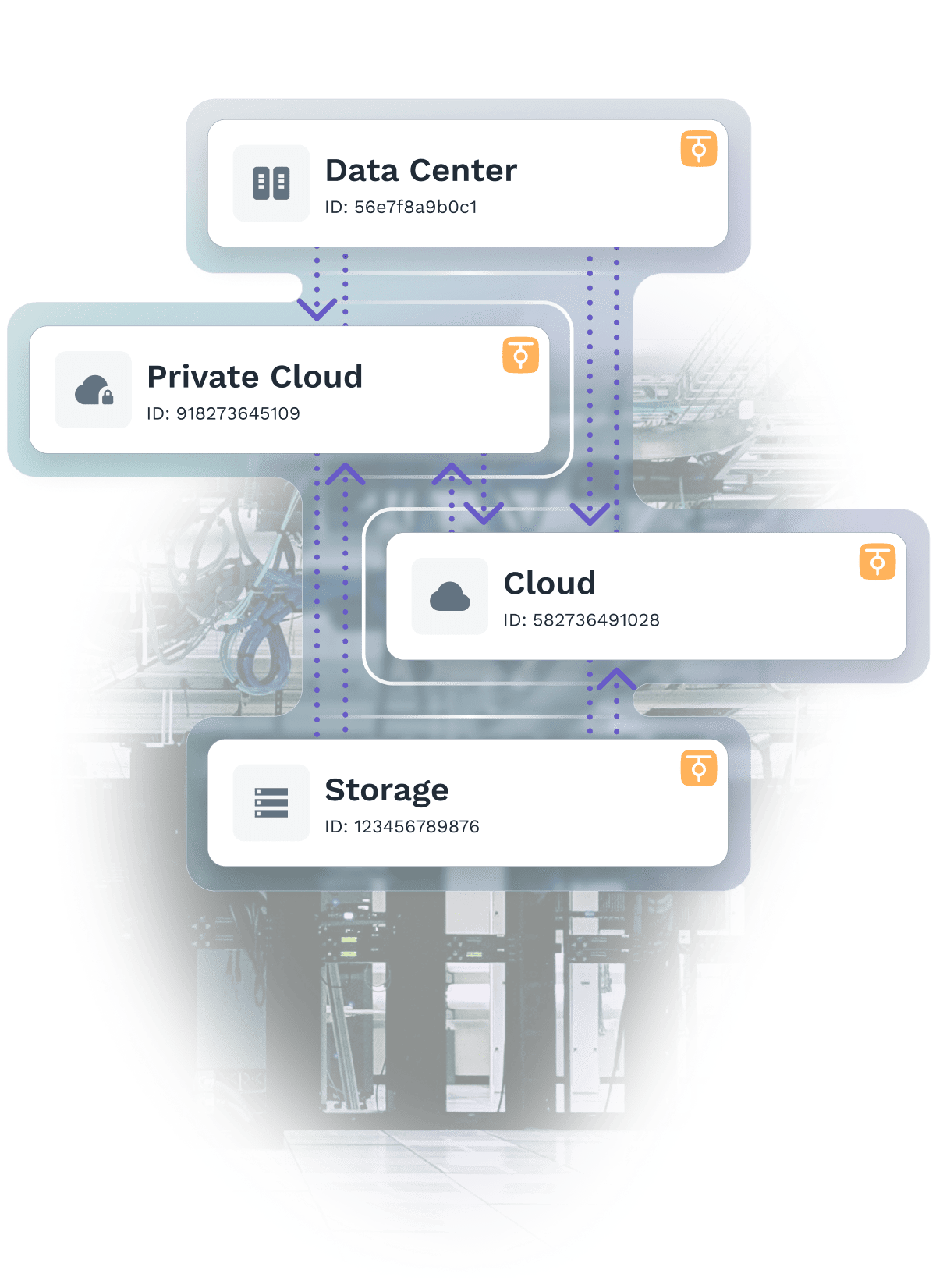 ZeroTier diagram illustrating seamless Hybrid Cloud networking connectivity between Data Center, Private Cloud, Public Cloud, and Storage using a unified, secure Global Network Fabric.